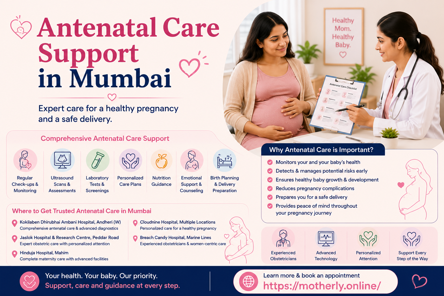 Antenatal Care Support in Mumbai
