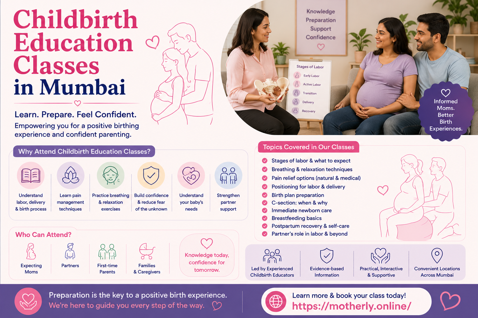 Childbirth Education Classes in Mumbai Motherly Online