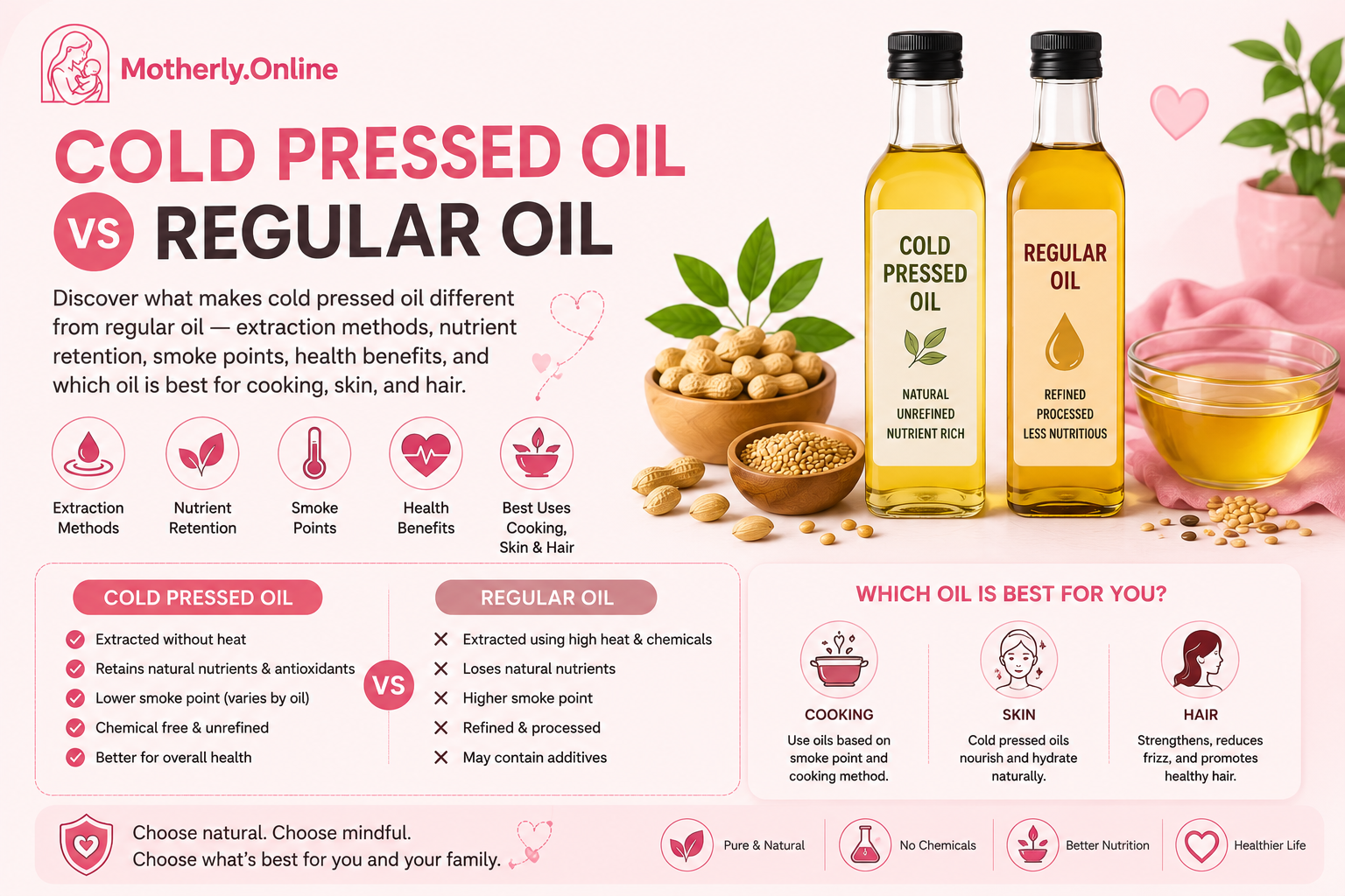 Cold pressed vs regular oil comparison